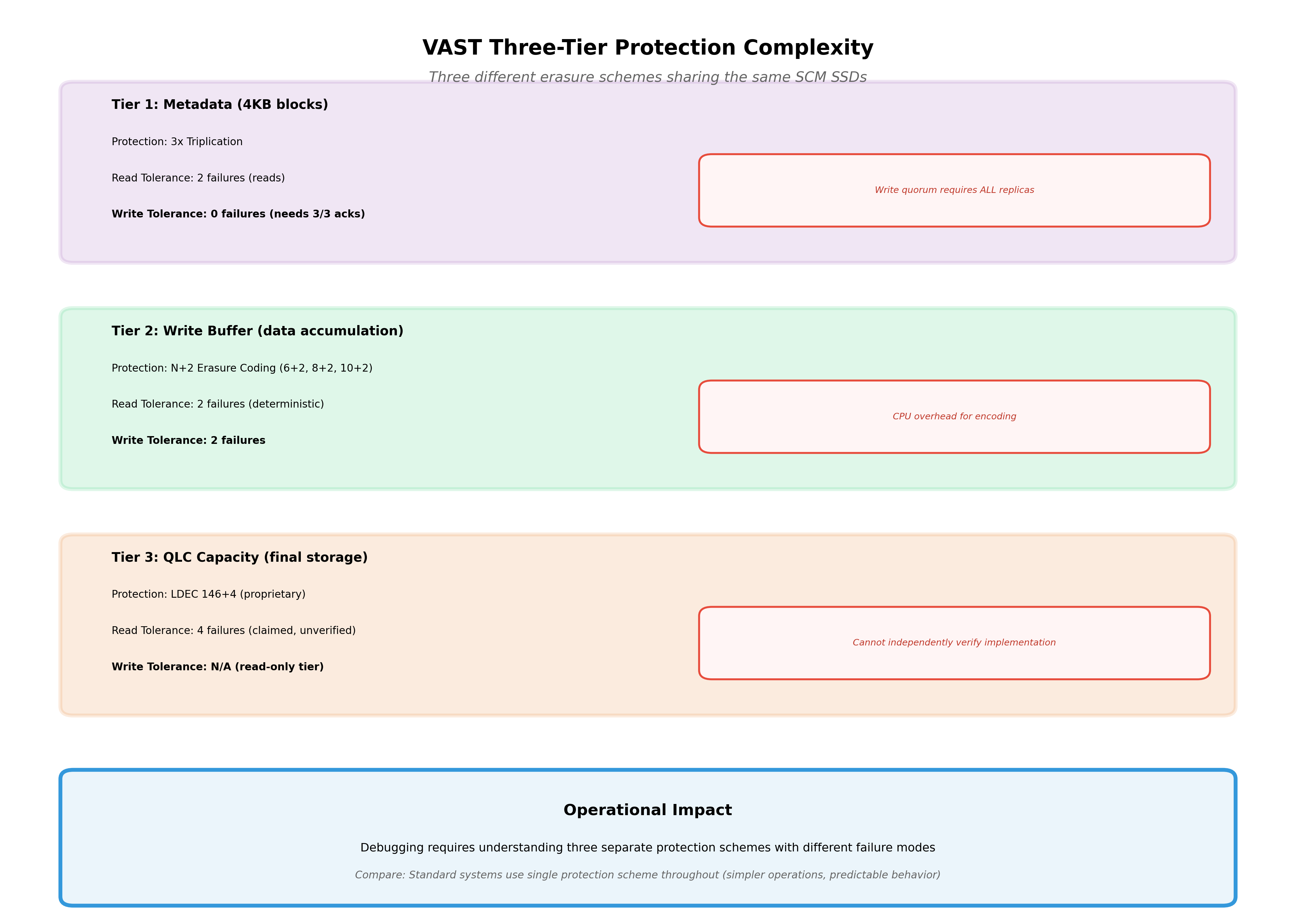 Understanding VAST Data's Erasure Coding Architecture